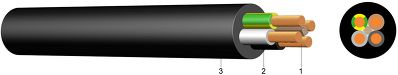 H07RN-F (GMS) Pryžový kabel pro střední mechanická zatížení